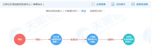 红杉中国合伙人持股的厚本金融遭立案侦查！高管被刑拘波及1.6万人