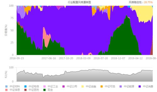 A股今年喝酒又吃肉 这些私募高配消费行业赚疯了 还能涨吗？