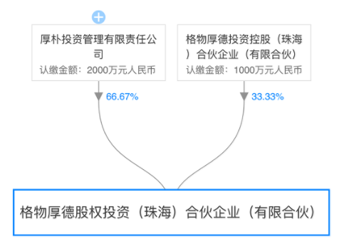 珠海明骏完成私募备案 两财团格力股权争夺又进一步