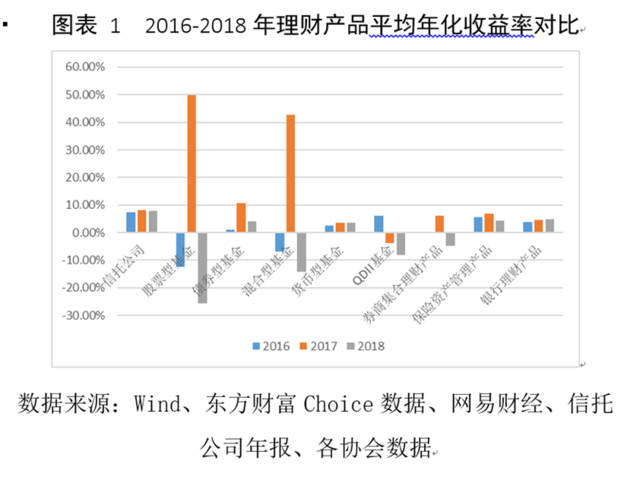 信托公司理财哪家强？