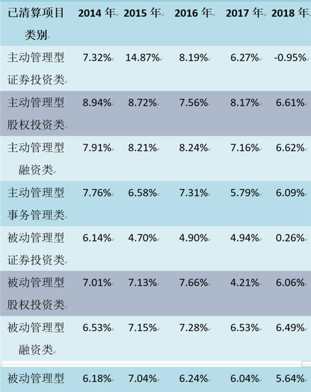 信托公司理财哪家强？