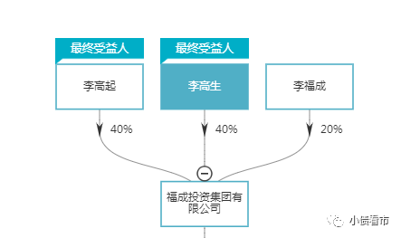 “燕郊首富”卷入经济案件 从放牛娃到66亿身家