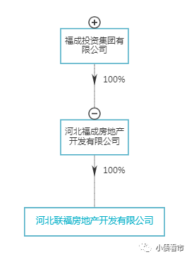 “燕郊首富”卷入经济案件 从放牛娃到66亿身家