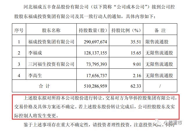 “燕郊首富”卷入经济案件 从放牛娃到66亿身家