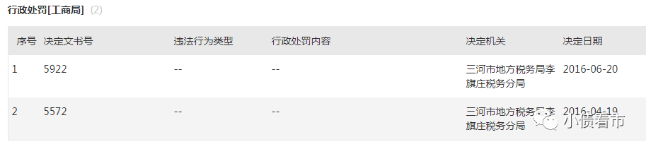 “燕郊首富”卷入经济案件 从放牛娃到66亿身家