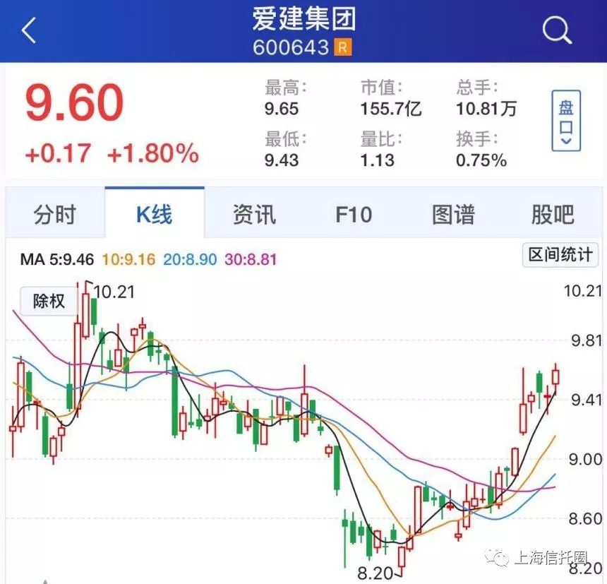 21万亿信托获“身份证”利好信托业 江苏国信封涨停