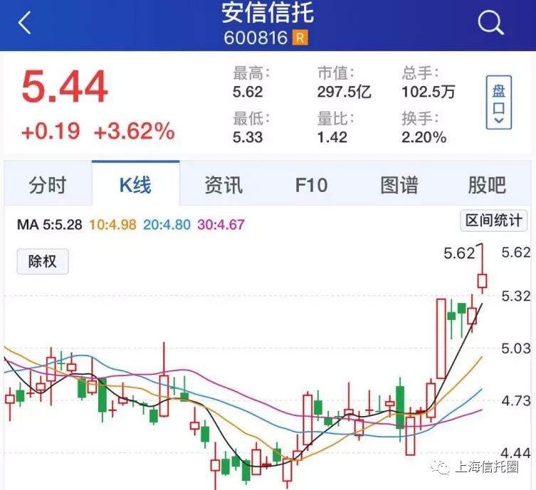 21万亿信托获“身份证”利好信托业 江苏国信封涨停