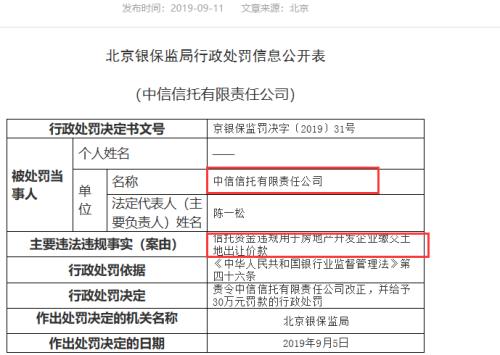 北京银保监放大招：巨头信托违规输血房地产吃罚单