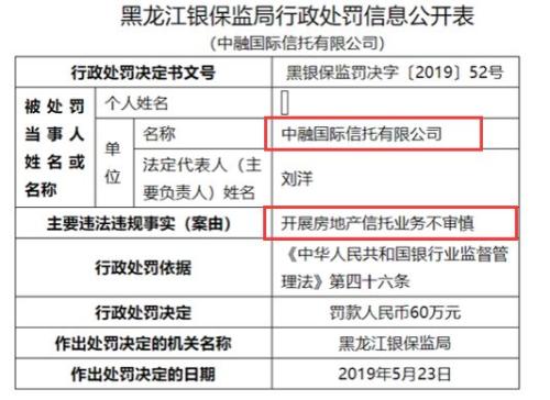 北京银保监放大招：巨头信托违规输血房地产吃罚单