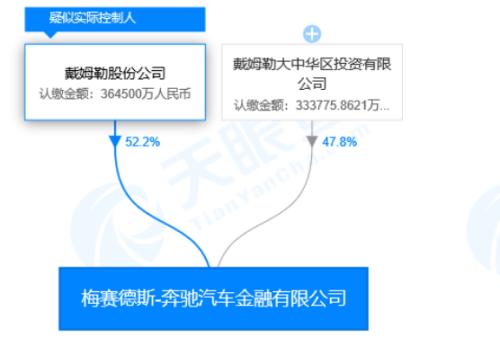 北京银保监放大招：巨头信托违规输血房地产吃罚单