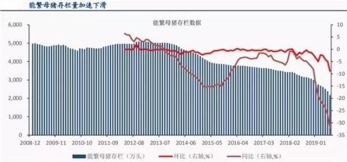 年内市值飙涨3000亿！风口上的猪概念 接下来是盛宴还是“剩宴”？