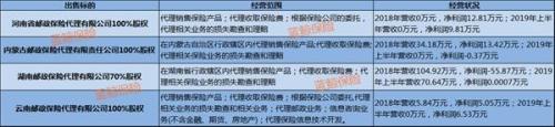 投资瘦身邮政集团转让4家保代公司 业内：有价无市牌照热趋降温