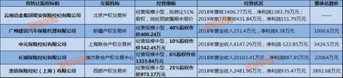 投资瘦身邮政集团转让4家保代公司 业内：有价无市牌照热趋降温