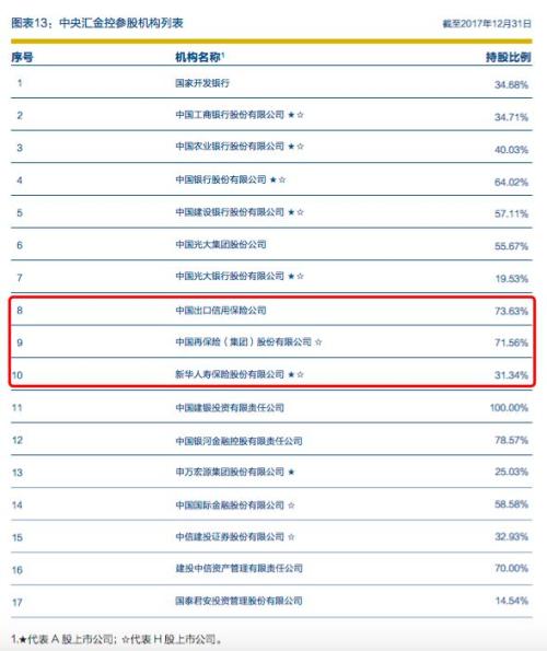 刘浩凌获批担任新华保险董事长 创中央汇金高管任职先例！