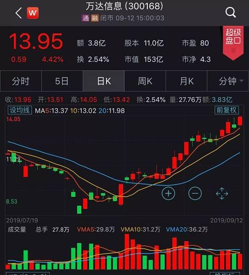 近8亿受让告吹后中国人寿又出手！增持昔日大牛股 9个月狂砸近20亿