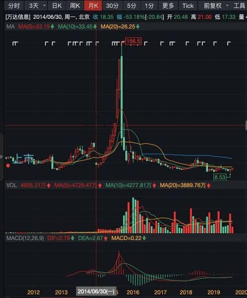 近8亿受让告吹后中国人寿又出手！增持昔日大牛股 9个月狂砸近20亿