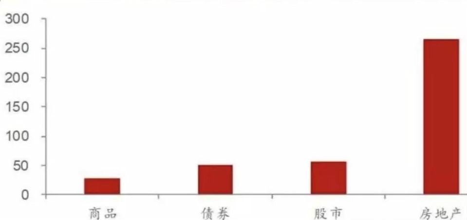 1亿多股民频迎利好 楼市秋意阵阵 买房还是炒股