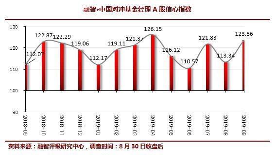 1亿多股民频迎利好 楼市秋意阵阵 买房还是炒股