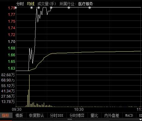 终于开板！5亿资金强行撬开*ST信威 43个跌停板暴跌90%