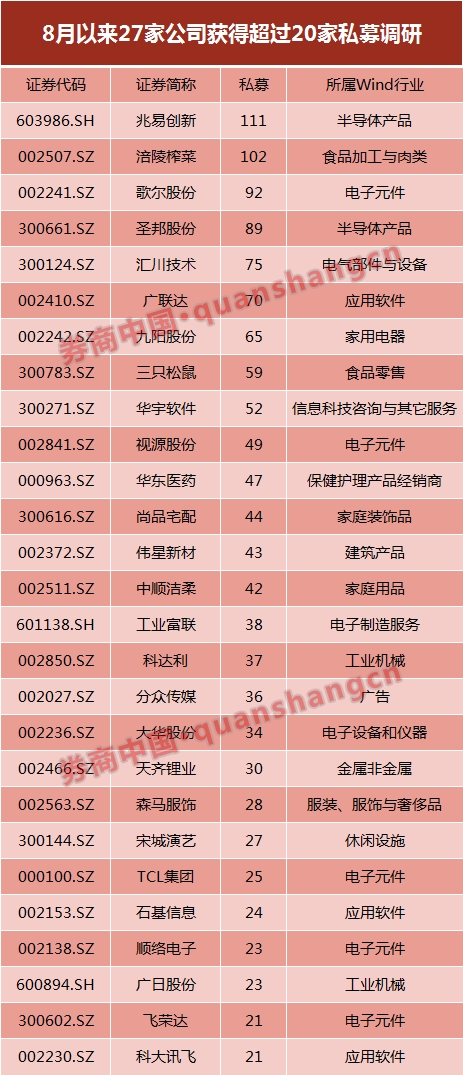 回暖信号！已有私募满仓加杠杆 高仓位运行成标配！