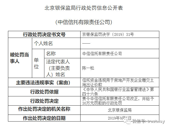 罕见！两家龙头信托公司同日收到地产业务违规罚单