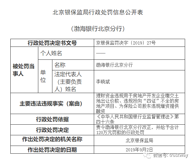 罕见！两家龙头信托公司同日收到地产业务违规罚单