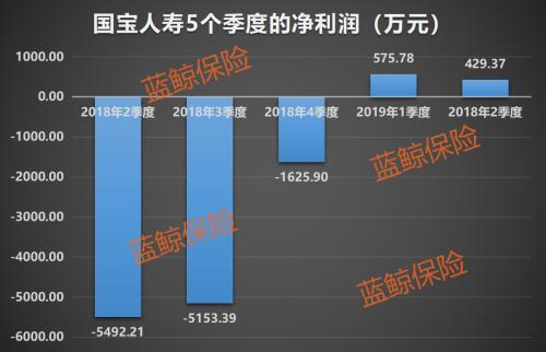 国宝人寿董事长易军接受纪律审查和监察调查 3股东股权处质押状态