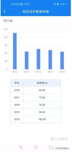 政信类地方债的信仰到底在哪里？