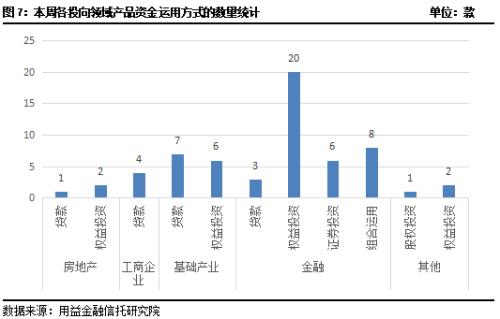 本周集合信托成立市场再度遇冷