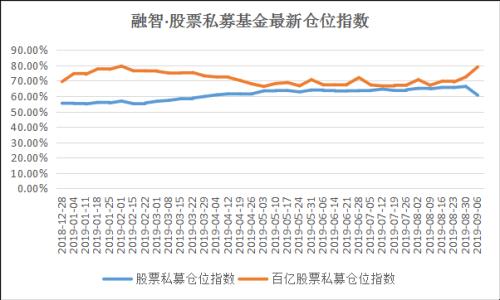 私募看市：多重利好助力A股金九行情高歌猛进，绩优科技股慢牛方向不变！