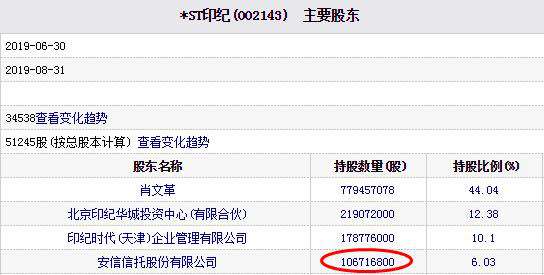 *ST印纪濒临退市 安信信托10亿打水漂