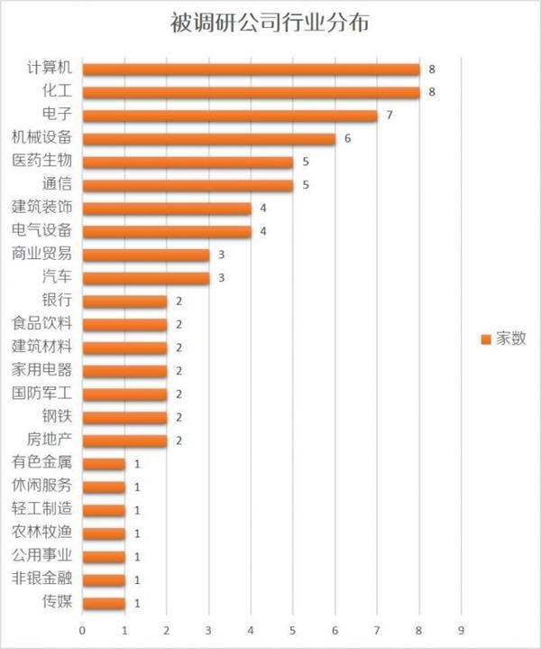 沪指站稳3000点 机构扎堆调研这家公司 知名百亿私募未出现（附名单）