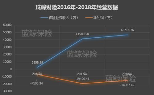 康得集团债务缠身拍卖保险资产 珠峰财险舵手未定又遇股权变动