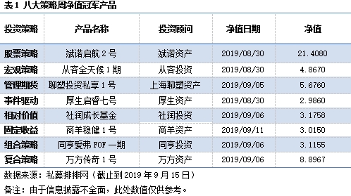 私募市场一周回顾：股票策略异军突起 私募违规数量减少