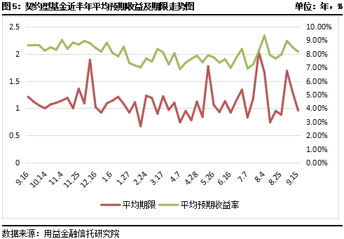 私募市场一周回顾：股票策略异军突起 私募违规数量减少