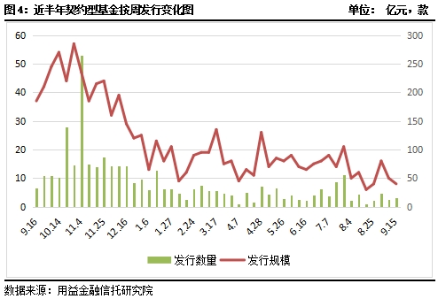 私募市场一周回顾：股票策略异军突起 私募违规数量减少