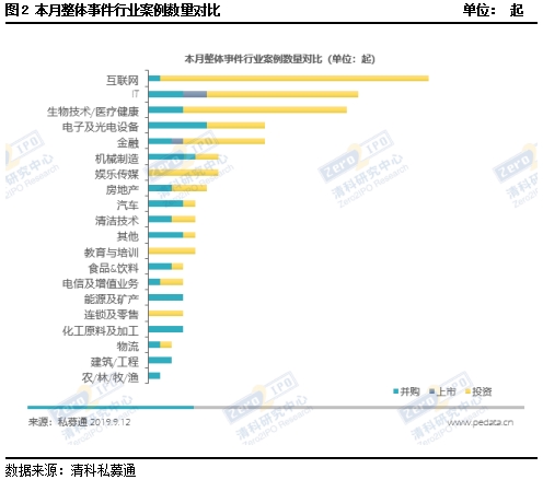 私募市场一周回顾：股票策略异军突起 私募违规数量减少