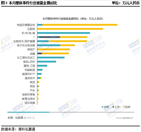 私募市场一周回顾：股票策略异军突起 私募违规数量减少