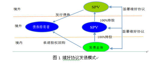 专家:房地产企业境外发债 风险有多大成本有多高