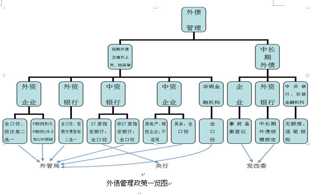 专家:房地产企业境外发债 风险有多大成本有多高