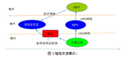 专家:房地产企业境外发债 风险有多大成本有多高