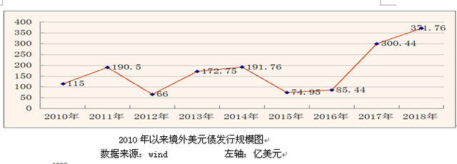 专家:房地产企业境外发债 风险有多大成本有多高