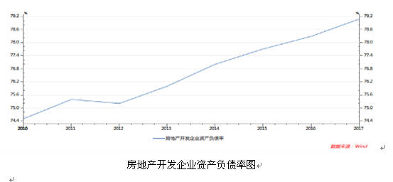 专家:房地产企业境外发债 风险有多大成本有多高