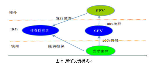 专家:房地产企业境外发债 风险有多大成本有多高