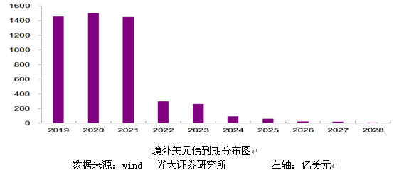 专家:房地产企业境外发债 风险有多大成本有多高