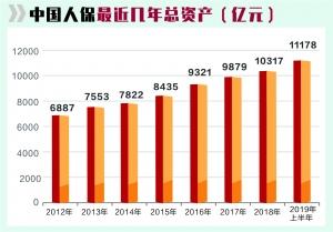 铸就民族保险业强者 中国人保“不再只是财险强”