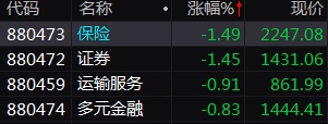 1.7万亿！五大险企前8月保费出炉 寿险新单指标继续好转