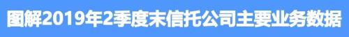 【图解】2019年2季度末信托公司主要业务数据