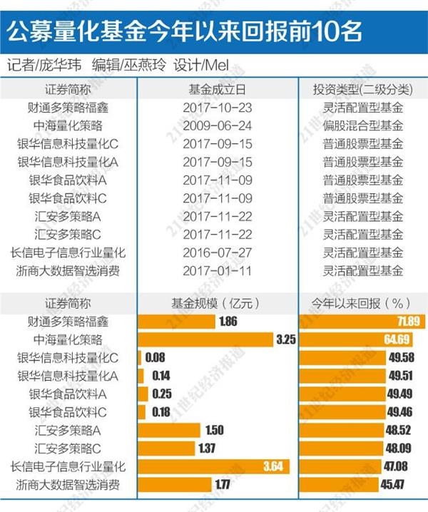 千亿量化基金井喷 3000点震荡市再迎风口？