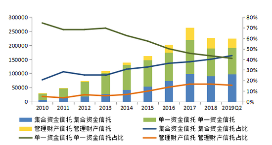 中国信托业协会:二季度信托业经营业绩增速有所回落